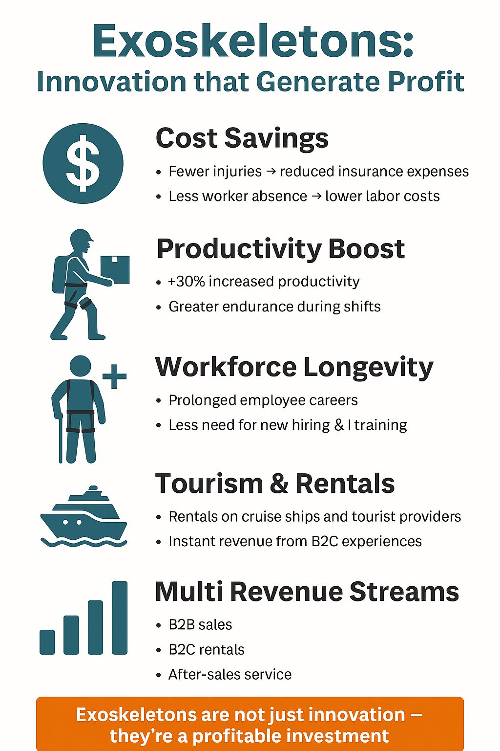 The ROI of exoskeletons: why investing in workforce support pays off
